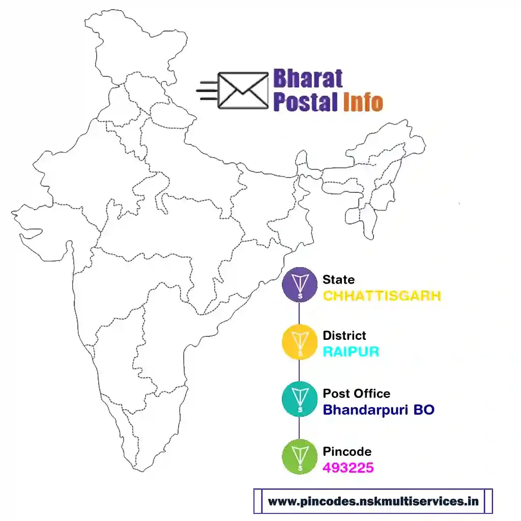 chhattisgarh-raipur-bhandarpuri bo-493225